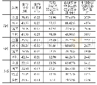 《表1 2017年全国基础教育学校信息化办学条件》