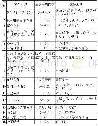 表2 可供参考的居家学习活动