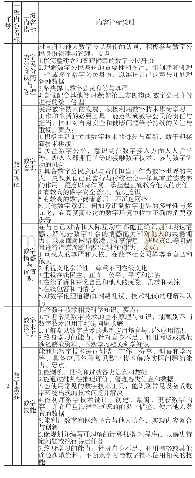 表2 数字公民素养的主要内容