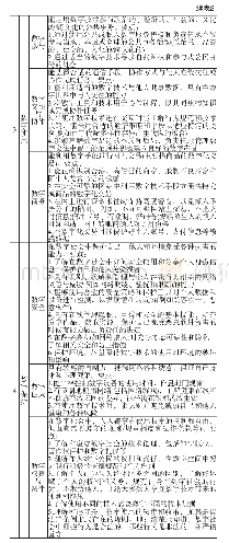 表2 数字公民素养的主要内容