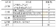 表1 小组作品评价标准：数据驱动的协作学习活动设计与优化策略研究