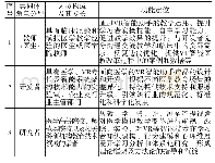 《表6 智能医教时代的“新型教学共同体”》