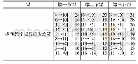 表2 三节课中教学交互行为组合分析(部分)