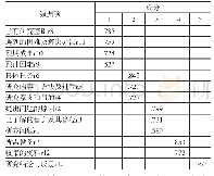 表2 旋转后的成分矩阵：基于可视化学习分析的研究性学习学生画像构建研究