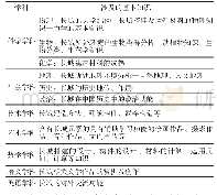 表1“新的长城”主题教学内容分析列表