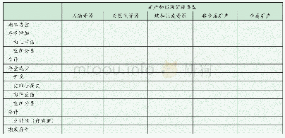 《表7 编制我国能源矿产资源存量表示例》