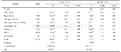 《Table 2 Influencing factors driving differences in urban AQI in China》