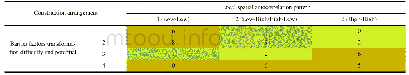 Table 3 Classification of combination types