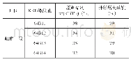 《表6 KKD螺纹孔测量结果》