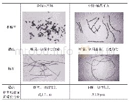 表2 冷挤压毛坯与平锻毛坯车削性能对比