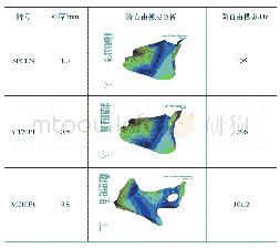 表8 压溃强度和压溃吸能计算