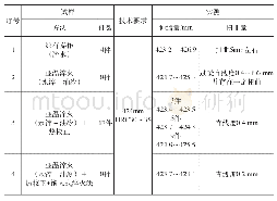 表1 不同热处理加工方法结果比较