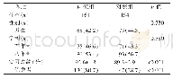 《表1 研究对象基本信息：应用手机程序“虚拟病人”进行教学查房可提高肾脏内科实习带教效果》