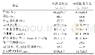 表1 房颤复发组和无复发组的临床资料比较