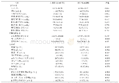 表1 ISR组与无ISR组的一般情况比较