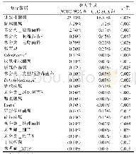 表2 2组幼鼠粪便中属水平菌群相对丰度差异分析