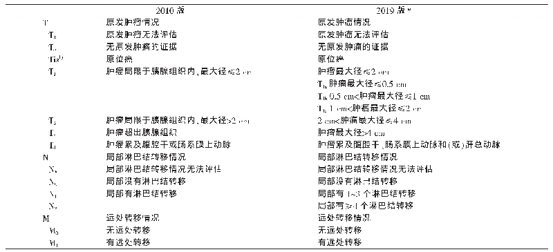 表5 2010版和2019版胰腺肿瘤TNM临床分类对比