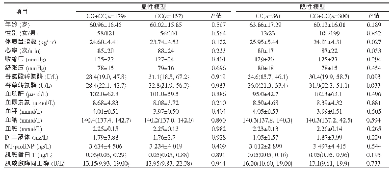 表5 显性和隐性遗传模型下各基因型急性心衰患者的人口学特征和生化指标比较