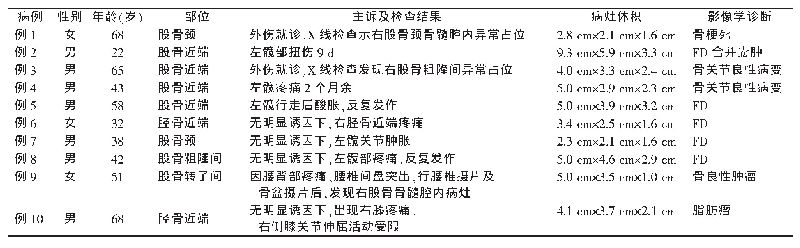 表1 10例LSMFT患者的临床及影像学资料