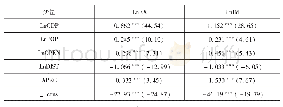 表1 5 拓展进出口贸易引力模型回归结果