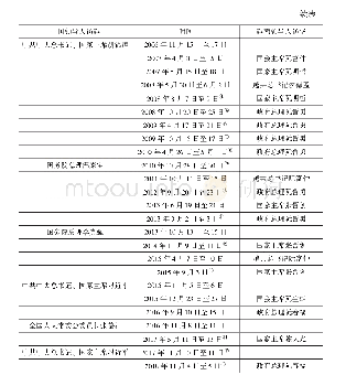 表2 中越关系正常化以来两国的高层互访(1991～2017年)(1)(只统计两国执政党领导人、国家元首、政府首脑、立法机构领导)