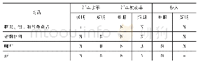 《表4 出口模型估计：汇率对越中双边贸易的影响:基于自回归分布滞后模型的研究结果》