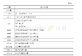 《表4 变量定义：老挝北部农村的受教育程度和减贫:一种基尼系数分解和有序Probit回归的分析方法》