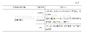 表2 主要变量及其含义：宏观经济、所有权变更和银行信用风险——来自印度尼西亚的证据