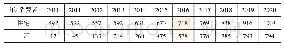 表5 需求预测：试析老挝能源可持续发展战略