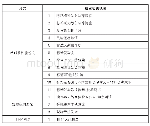 表2：超高频RFID标签性能检测标准研究