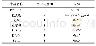 表1 上报数据格式Tab.1 Format of reporting data