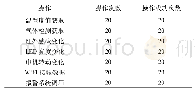 表2 数据测试情况Tab.2 Test data