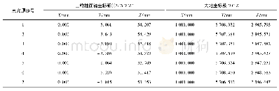 表2 叉车像点在不同坐标系下的坐标值Tab.2 Coordinate values of picpointed points in different coordinate system