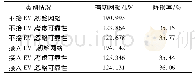 表1 重构前后有功网损对比Tab.1 Comparison of active power loss before and after reconstruction