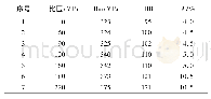 《表1 不同比压下的抗拉强度比较》