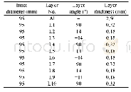 Table 2 Geometry parameters of the composite vessel