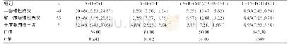 《表2 四组患者E:A+B+C+D、F:A-B-C-D、G: (A+B+C+D) / (A-B-C-D) 、H:G-17-PGII/PGI水平比较M (P25, P75)》