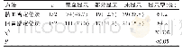 《表1 不同方法超声扫查阑尾的显示率比较[n (%) ]》