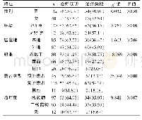 《表1 耐多药结核病患者治疗转归影响因素单因素分析[n (%) ]》