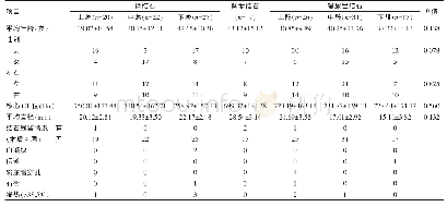 《表1 158例输尿管结石分布及治疗效果分析》