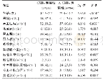 《表1 两组临床基线资料的比较》