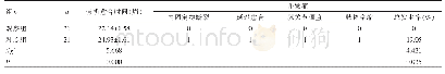 《表2 两组患者骨折愈合时间及并发症发生情况比较》