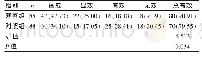 《表1 两组患者临床治疗效果比较[n (%) ]》