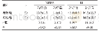 《表3 两组患者治疗前后NIHSS评分及BI评分的变化（±s，分）》