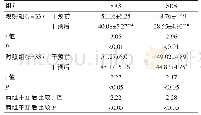 《表2 两组患者干预前与干预3个月后SAS和SDS评分比较（±s，分）》