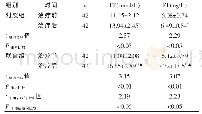 《表2 两组血清TT和FT水平比较（±s)》