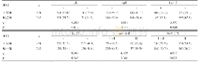 《表2 两组早期乳腺癌患者免疫组化指标、临床分期、病理分级比较[n(%)]》