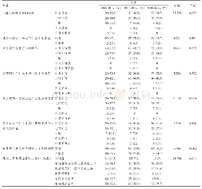 《表4 职业认同调查[n(%)]》