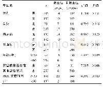 《表2 重型颅脑损伤患者PICC导管非计划性拔管影响单因素分析》