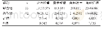 《表3 两组患者的妊娠结果比较[n(%)]》